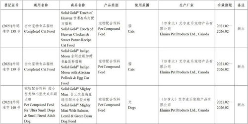 農(nóng)業(yè)農(nóng)村部新批準(zhǔn)58家公司生產(chǎn)的101種飼料和飼料添加劑產(chǎn)品在我國登記或續(xù)展登記